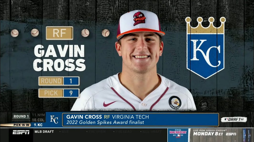 2022 Kansas City Royals Top Prospects by David Lesky