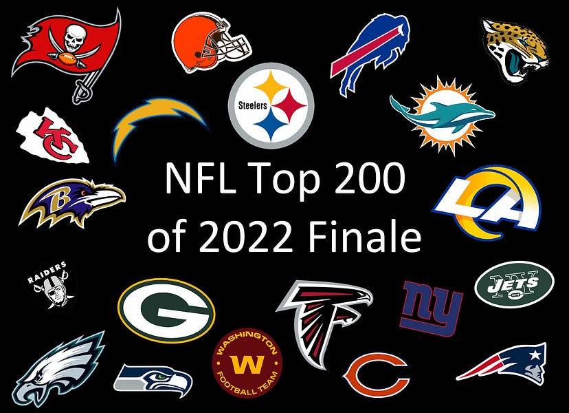 Ranking the Top 200 NFL players for 2022 Part 4