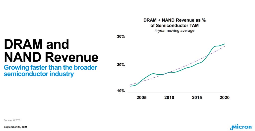 Memory Oligopoly Woes Micron Says They Will Not Increase Wafer Output 