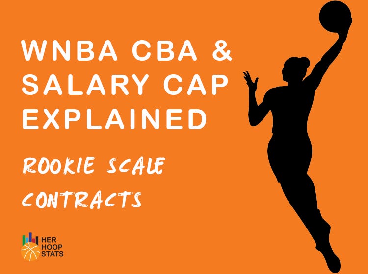 Wnba Salary Cap And Cba Explained Rookie Contracts Part Two