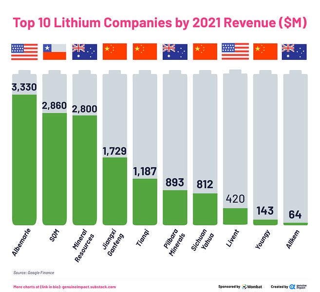 4 new charts on lithium the hottest commodity in the world now