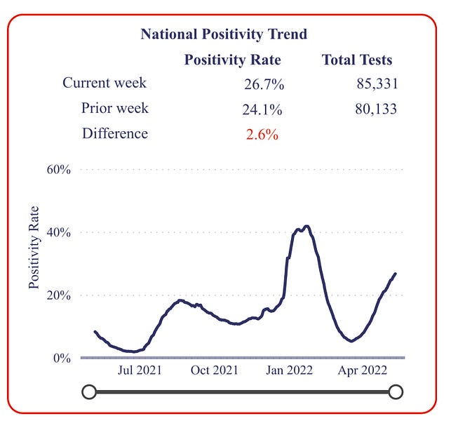 Time for a Walgreens covid test update by Jennifer Brown