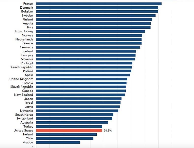 Portugal Tax Benefits by Nancy Whiteman