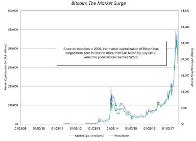 the crypto currency debate future of money or speculative hype