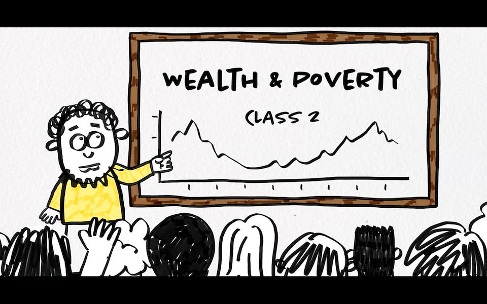Wealth & Poverty Class 2 The Investor’s View