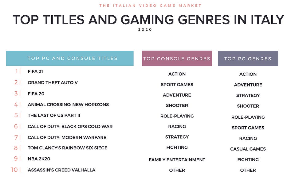 IIDEA Italian Gaming Market In 2020 By Dmitriy Byshonkov