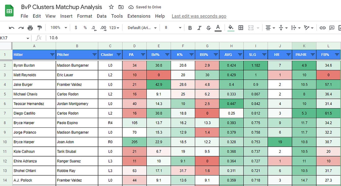 New Daily Resource: Batter vs Pitcher Clustering Analysis