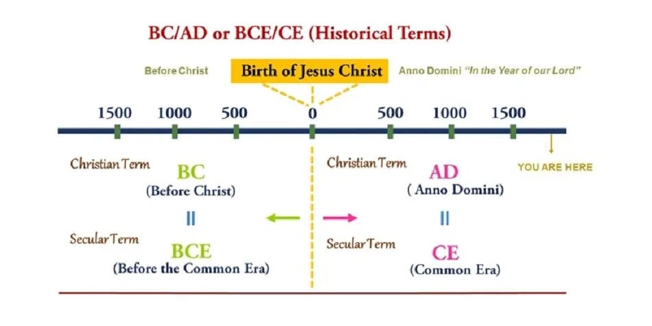 BC or BCE? CE or AD? Common Era or Dionysian?