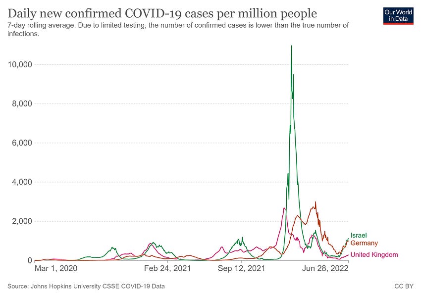 It is a 'pandemic of the VACCINATED', we told you this! Geert Vanden