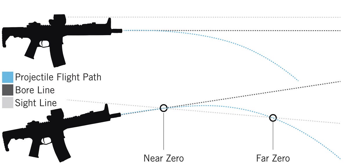 what-is-the-best-ar-15-zero-by-justin-stapley