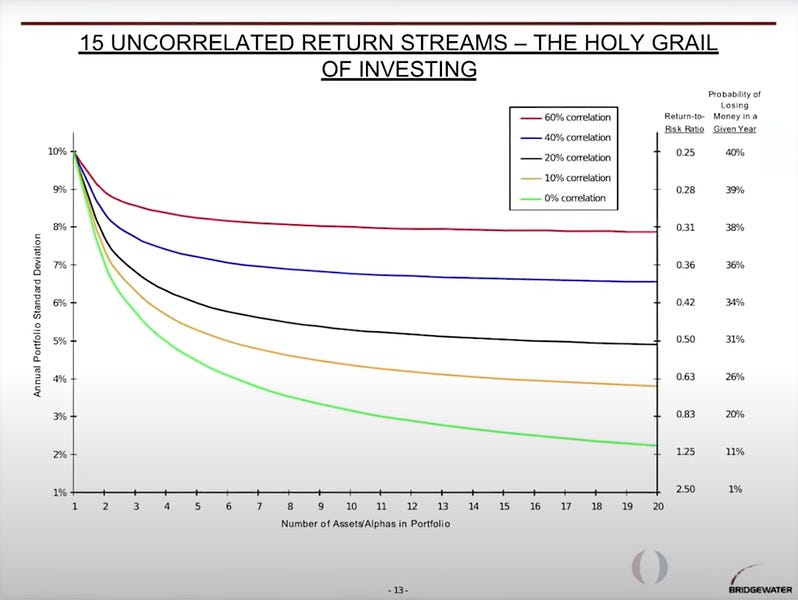 The “Holy Grail” of Investing THE INVESTOR'S GATE