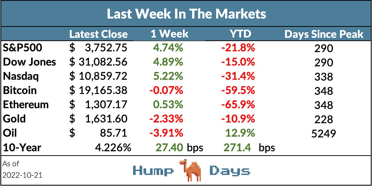 🫣💰 Big Earnings Week Ahead! (AAPL, AMZN, META)