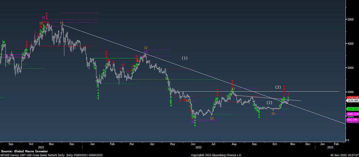 The GMI Top 5 Charts That Make You Go Hmmm...