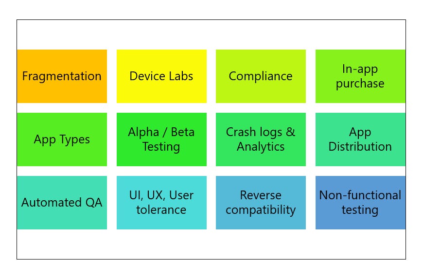 12 Mobile Testing Issues You Must Learn Right Now