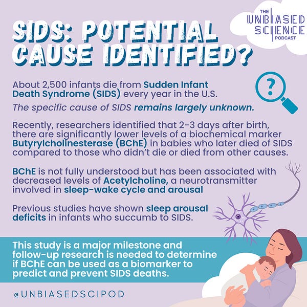 SIDS Potential cause identified?