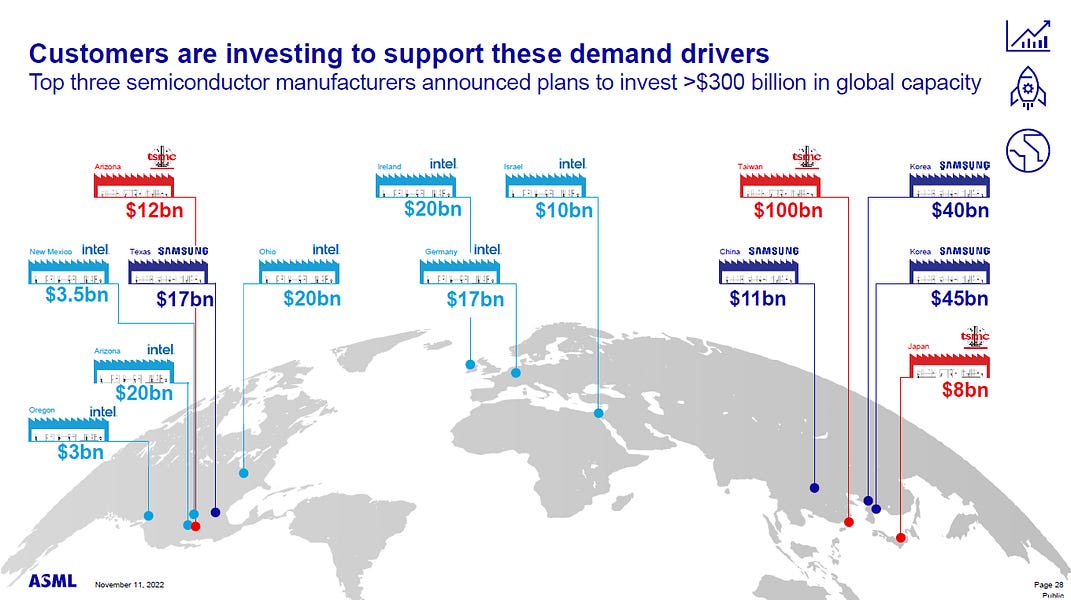 ASML & The Semiconductor Market In 2025 & 2030