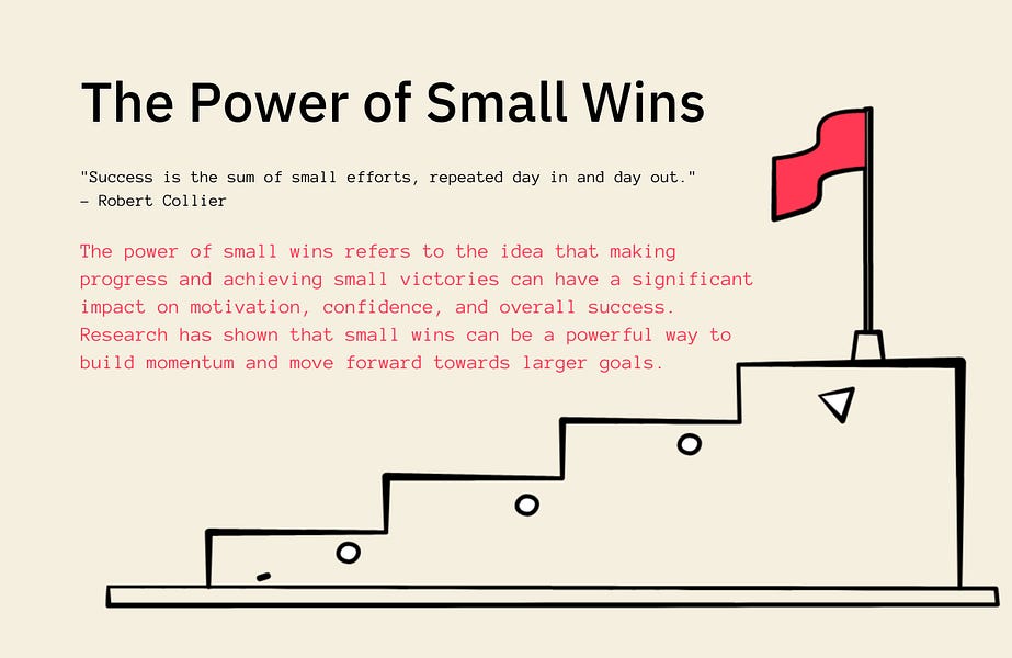 The Power of Small Wins Product Mindset's Newsletter