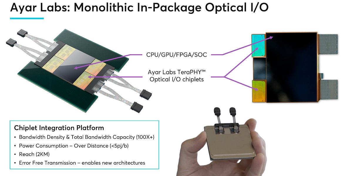 Ayar Labs Copackaged Optics Revolution The Most Promising Hardware