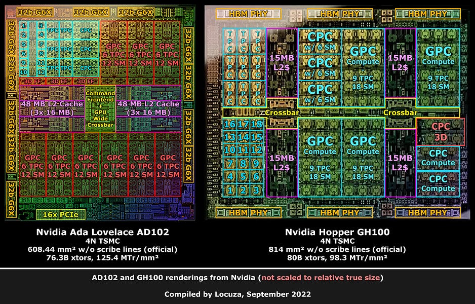 Nvidia's AD102 officially revealed, how close were the previous estimates?