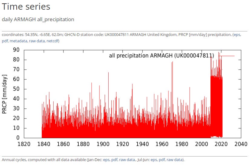 A Century Of UK/NI Rainfall (part 2)