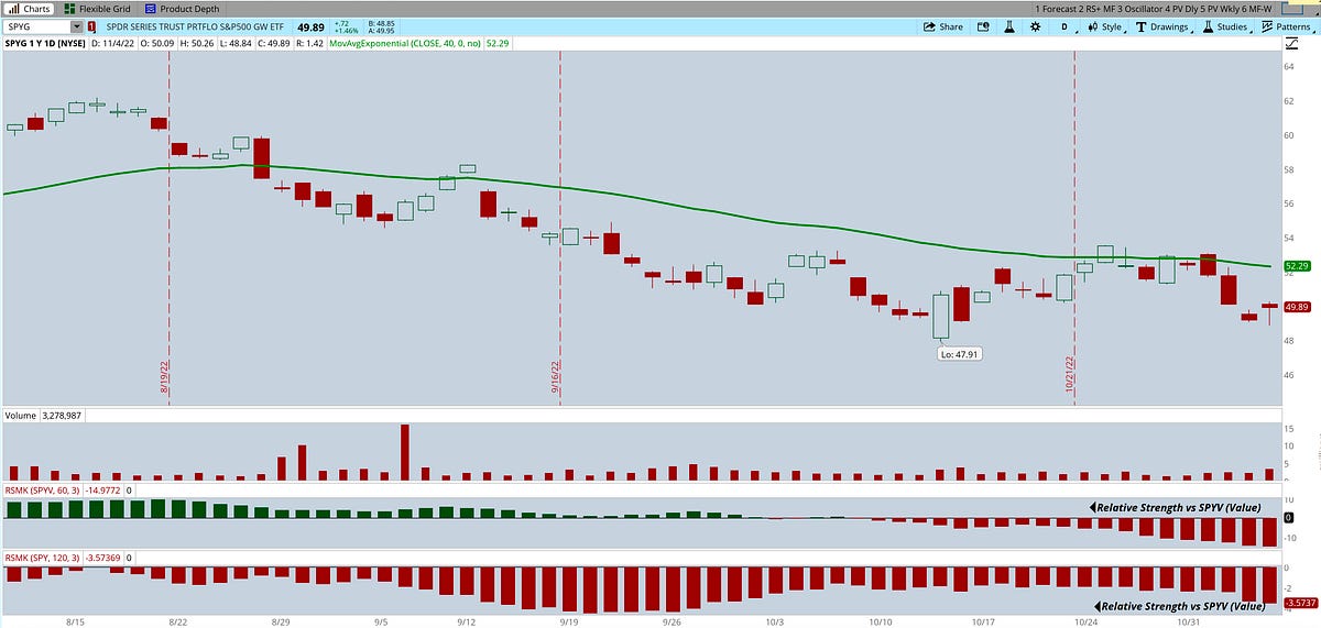 Cheat Sheets Premium The Best LargeCap Growth & Value ETFs and Stocks