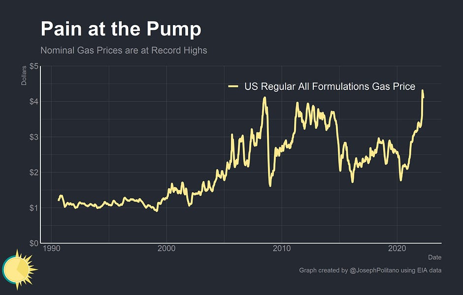 Why Are Gas Prices So High? by Joseph Politano