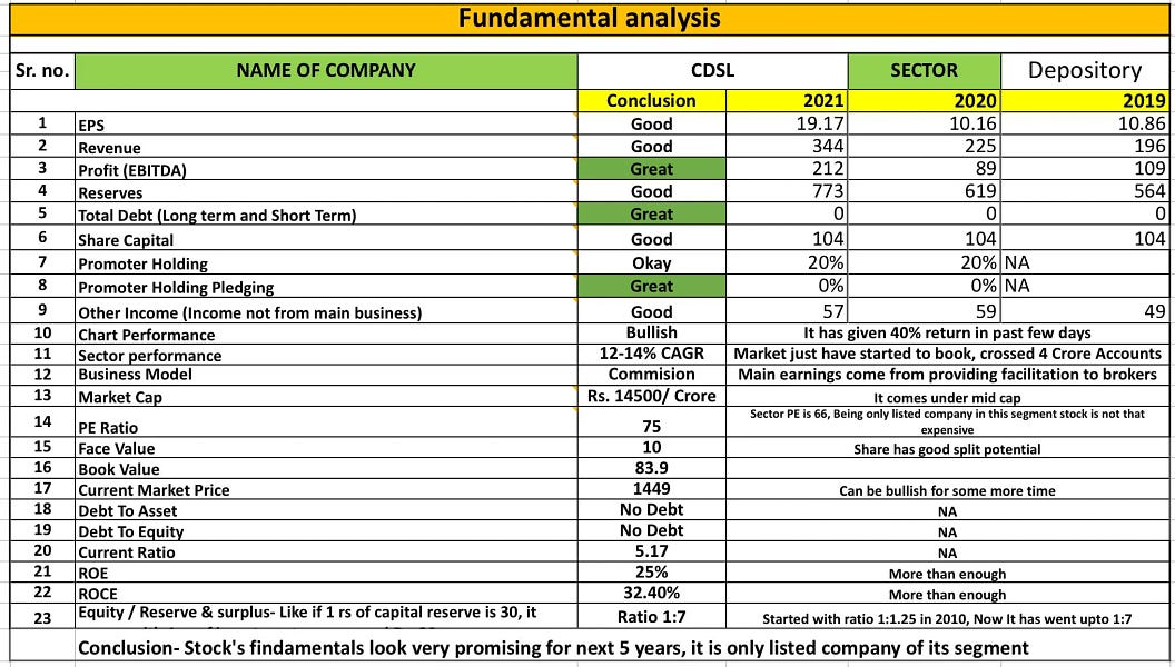 excel-sheet-for-fundamental-analysis-checklist