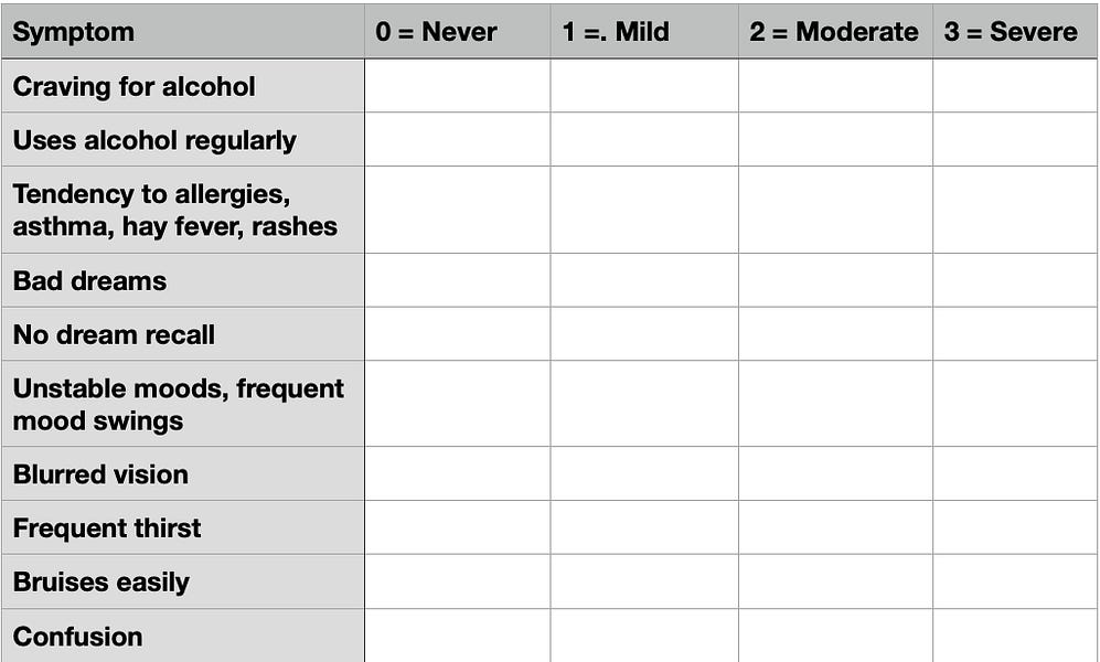 Alcohol Symptommeter Lower symptoms with biochemical restoration