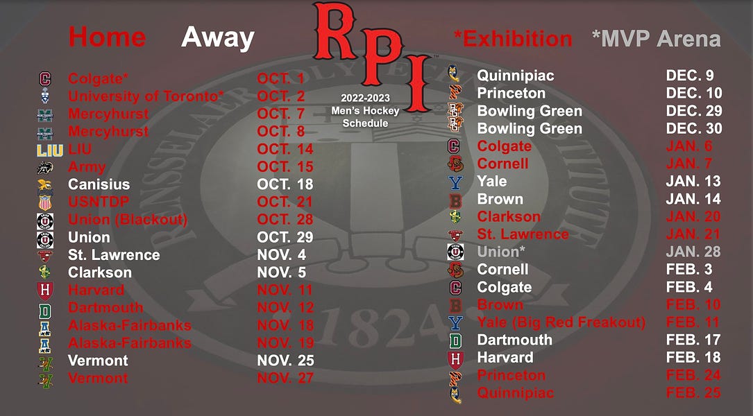 RPI 2022-2023 Schedule Analysis and Predictions (Part 1)
