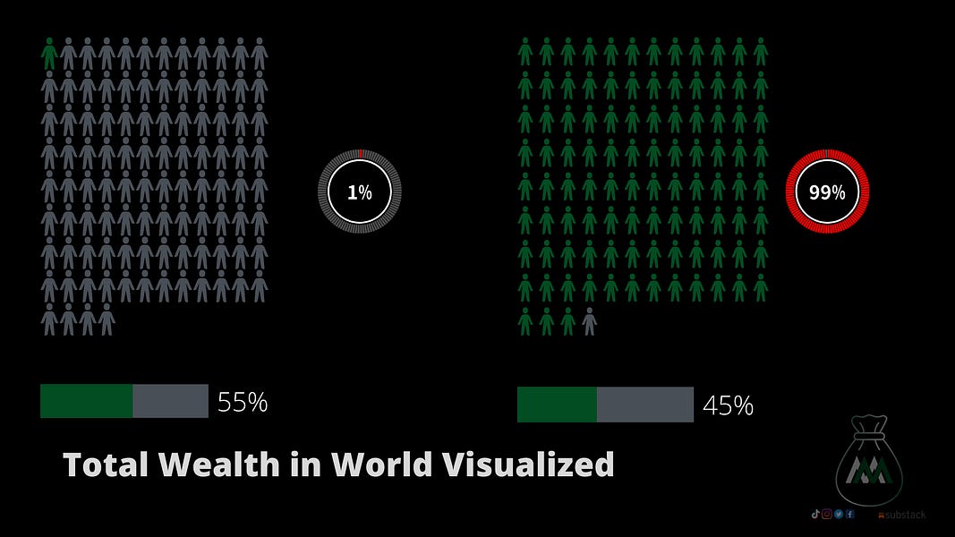 The Wealth Gap in America What You Need to Know