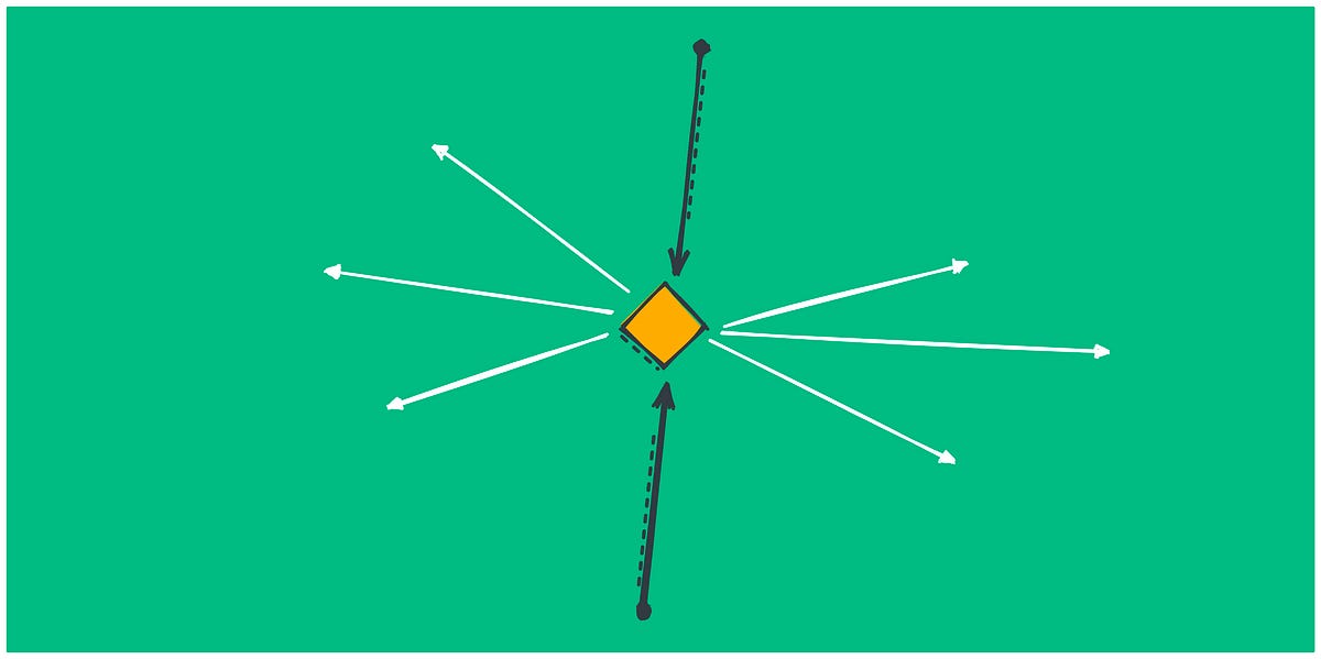 Top-down, bottom-up, and everything in-between