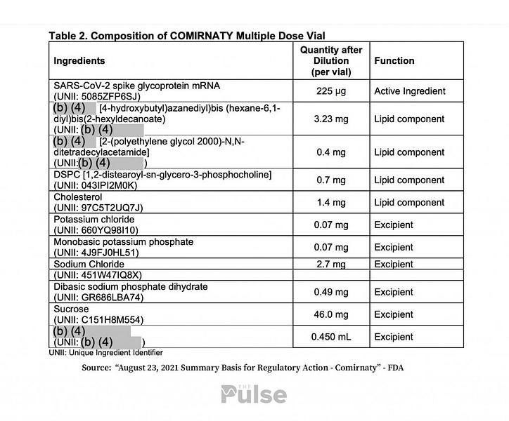 FDA Document Shows An Undisclosed Mystery Ingredient In COVID Vaccine