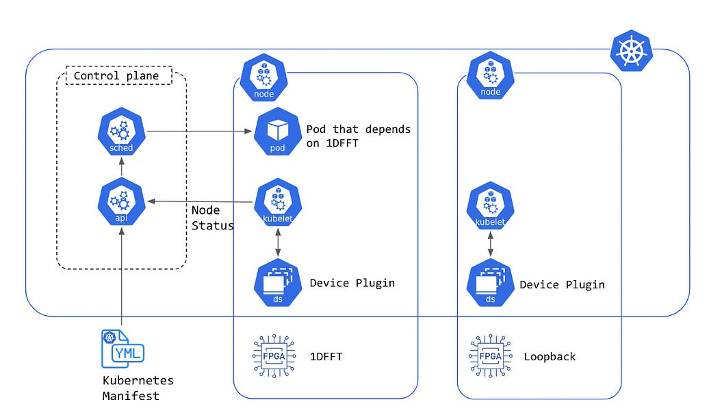 A Beginner's Guide to Building a Kubernetes Device Plugin