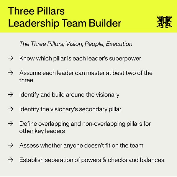Three Pillars of Leadership by bradford cross