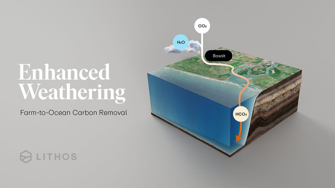 Introducing Lithos: Carbon removal using the power of enhanced rock 