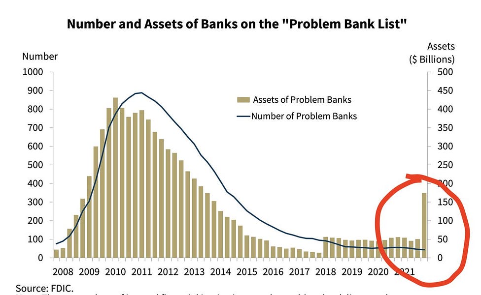 The Problem Bank Mystery Bank Reg Blog