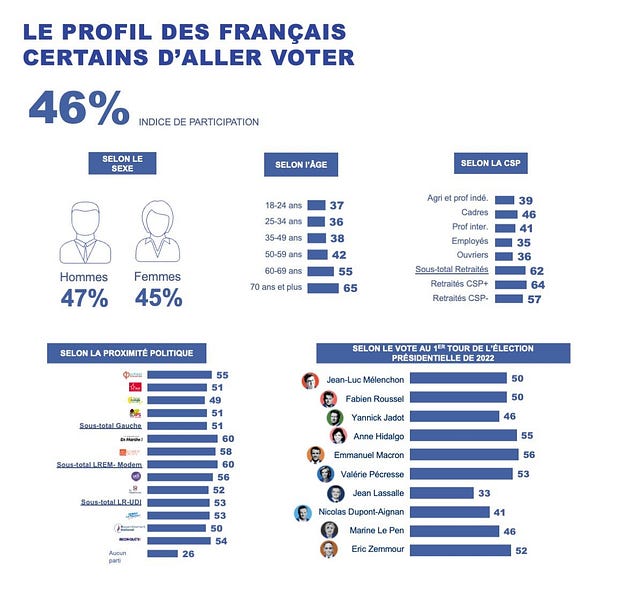 L'abstention des jeunes by Nicolas Galita