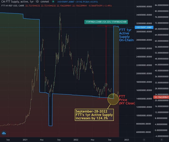 Coin Metrics’ State of the Network: Issue 181