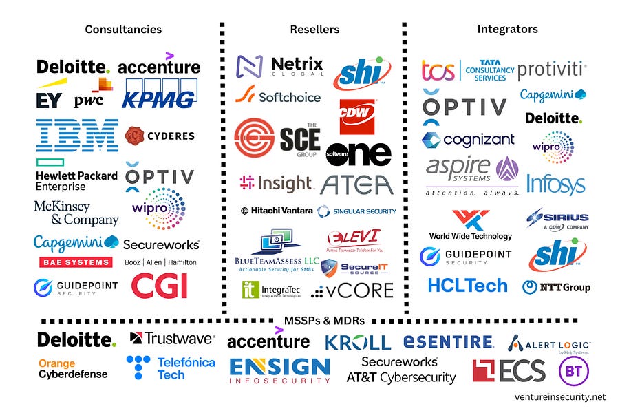 Explaining the complex world of channel partners in cybersecurity and