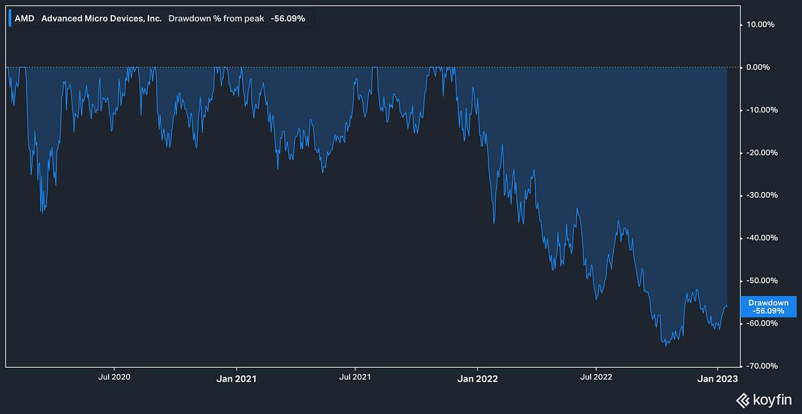 Executive Transitions (AMD & TXN), UMC Earnings, and SMCI