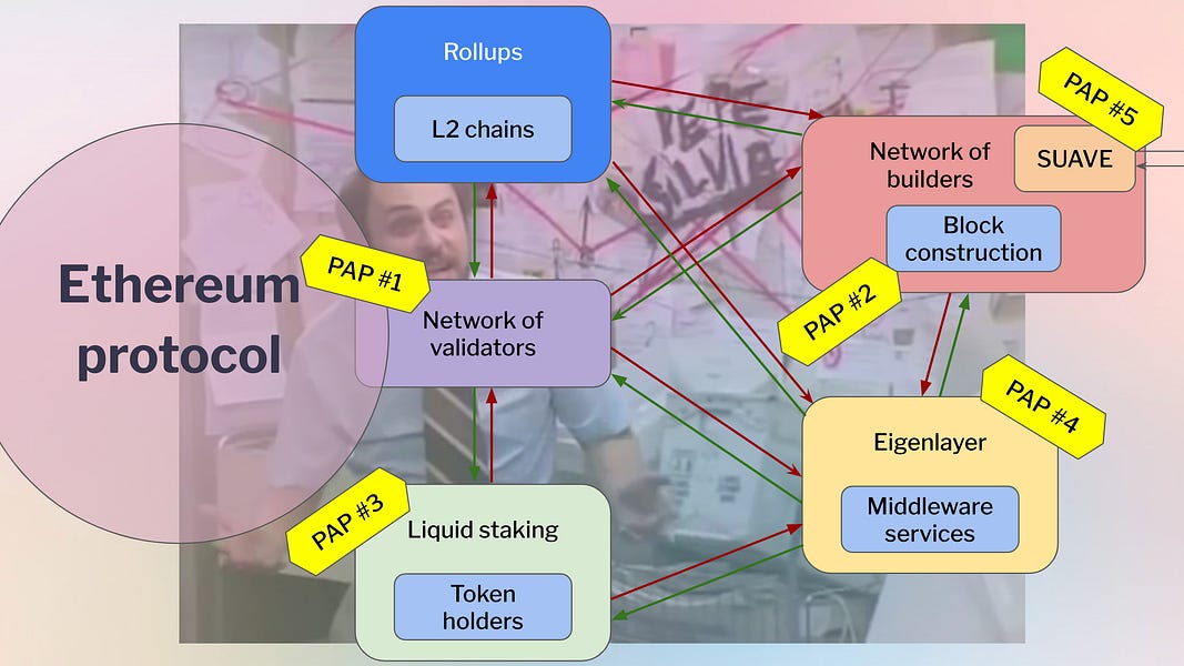 Seeing like a protocol - by Barnabé Monnot