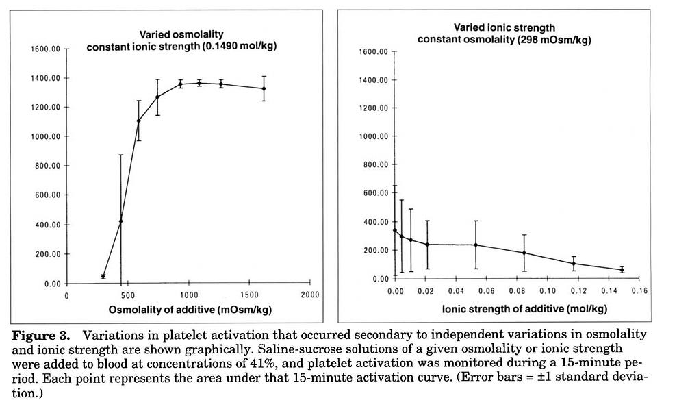 Sugar alcohols (polyols) and mortality/heart disease risk? Rapamycin