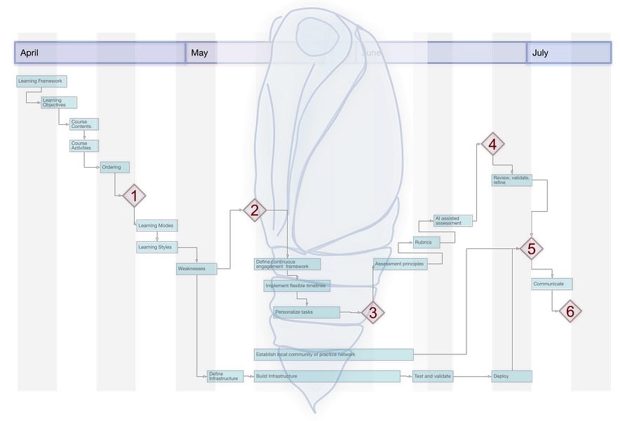Starting Over (1) - Sentient Syllabus