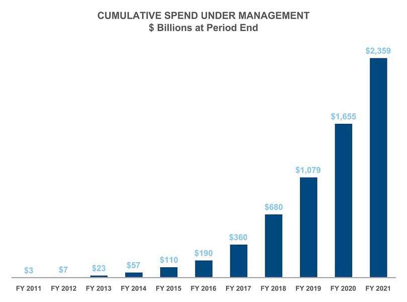 [FLT FleetCor; WEX WEX Inc.] Beyond fuel to B2B payments part 2