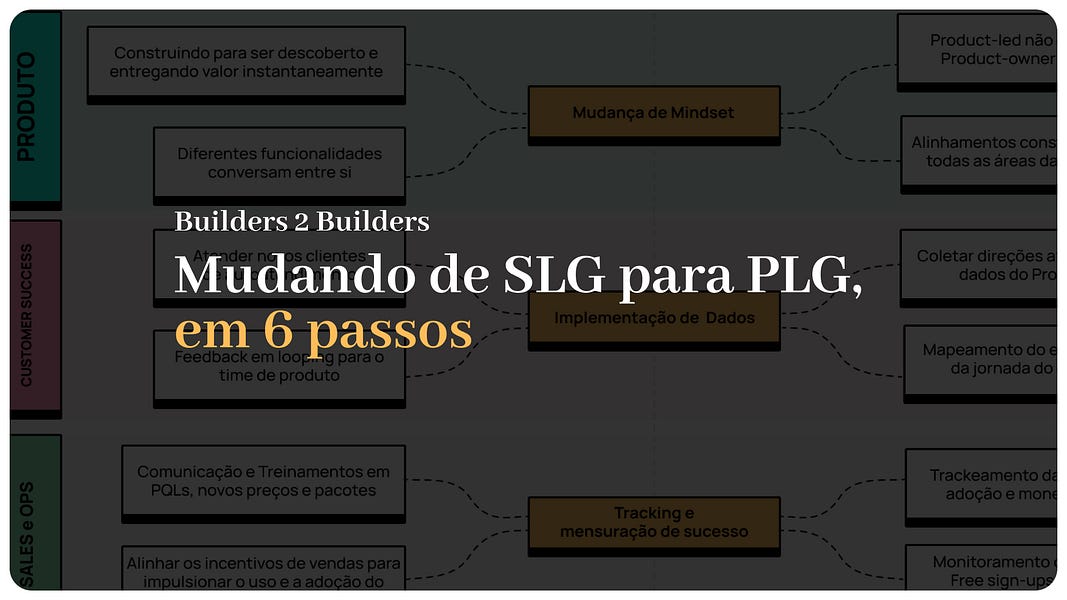 Mudando de SLG para PLG, em 6 passos - by Gabriel Espíndola