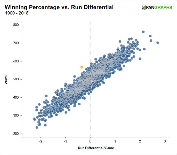 My Sports Betting Algorithm Might Be Bringing In Serious Dollars.