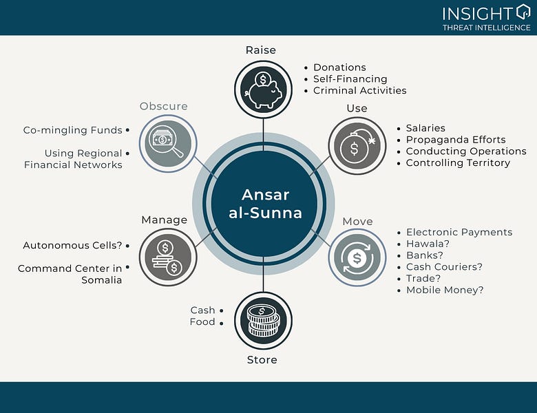 Ansar al-Sunna - The Islamic State in Mozambique