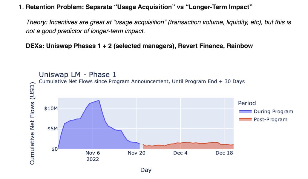 Pt 1: Understanding $OP Liquidity Incentives