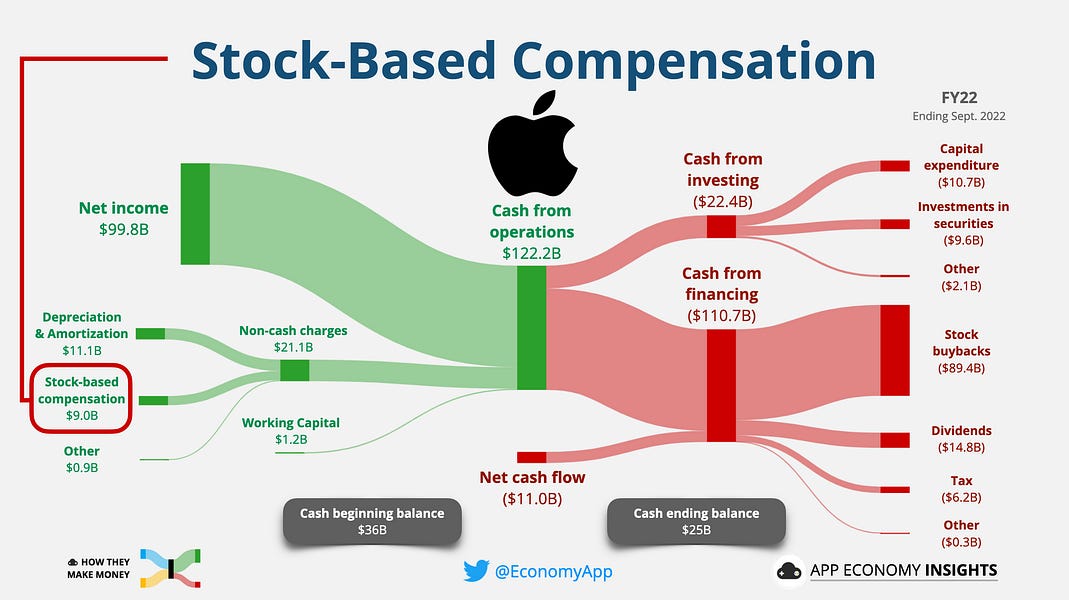 💰 StockBased Compensation Explained