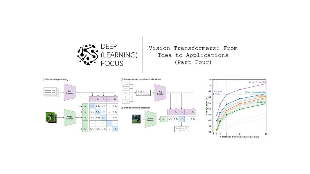 Vision Transformers: From Idea to Applications (Part Four)